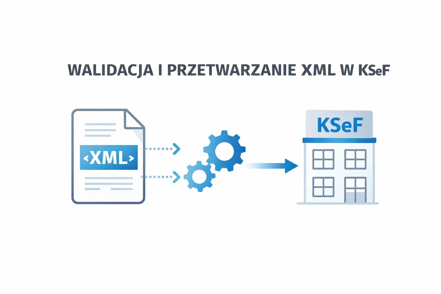 Walidacja i przetwarzanie XML w KSeF – jak platforma interpretuje fakturę