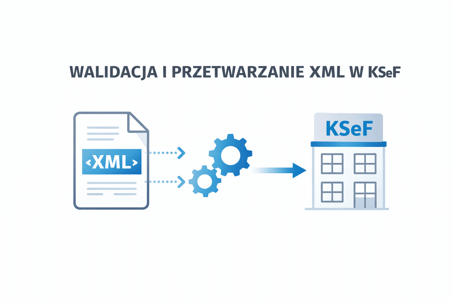 Валідація та обробка XML у KSeF – як платформа інтерпретує рахунок