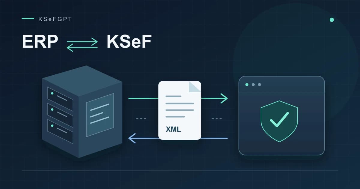 Схема обміну XML-документами між ERP-системою та KSeF із підтвердженням прийняття.