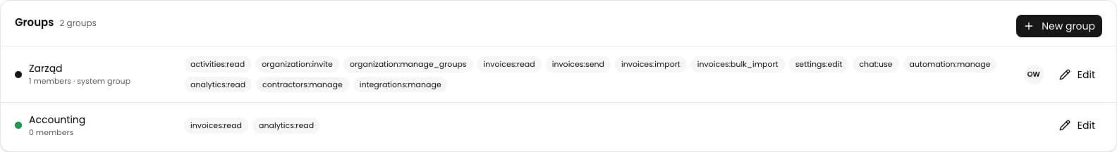 Groups tab in a completed KSeFGPT organization with Zarząd and Accounting groups