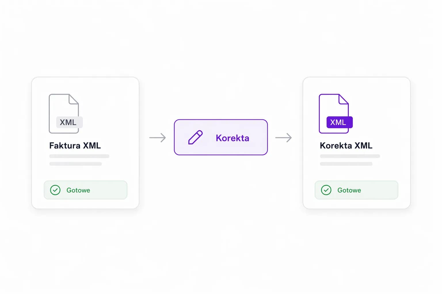 KSeF XML invoice correction