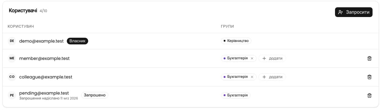 Активний учасник і кнопка видалення