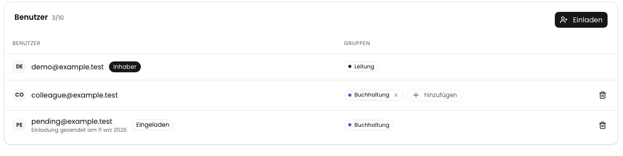 Liste nach dem Entfernen des Mitglieds mit offener Einladung