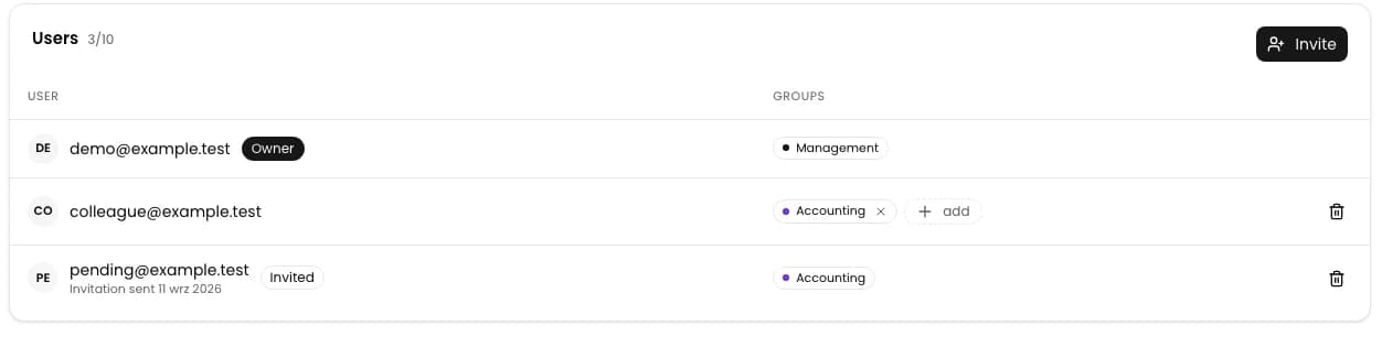 List after member removal, with the pending invitation