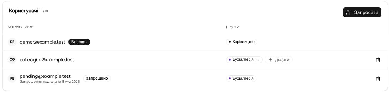 Список після видалення учасника із запрошенням, що очікує