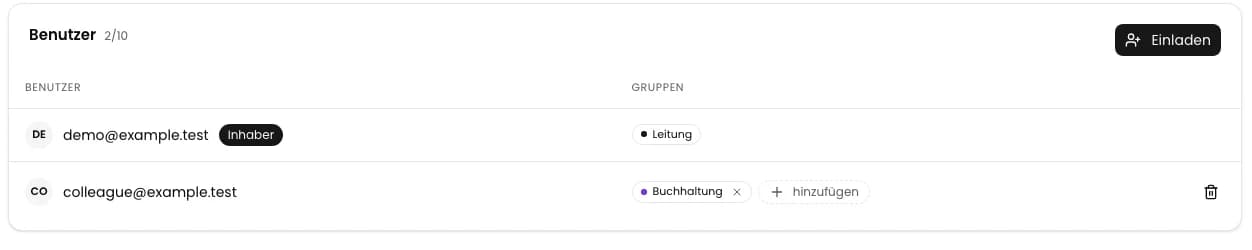 Liste nach dem Widerruf der Einladung
