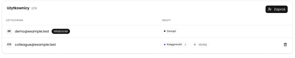 Lista po anulowaniu zaproszenia