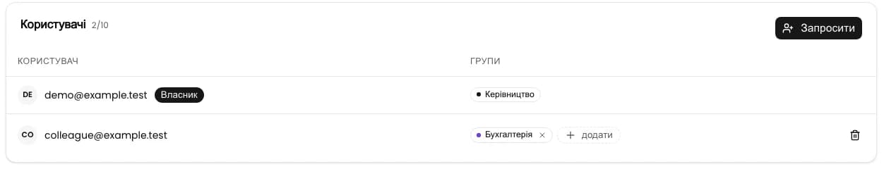 Список після скасування запрошення