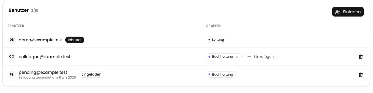 Liste nach dem Entfernen des Mitglieds mit offener Einladung