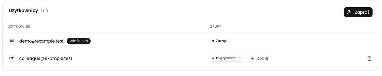 Lista po anulowaniu zaproszenia